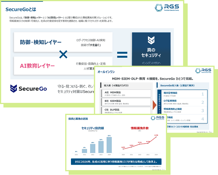 SecureGo資料イメージ